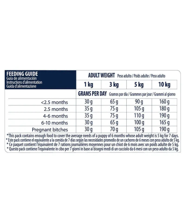 ADVANCE CANINE PUPPY MINI POLLO ARROZ 3KG – foto del producto vitamina sulfato proteínas