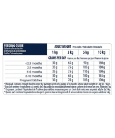 ADVANCE CANINE PUPPY MINI POLLO ARROZ 3KG – foto del producto vitamina sulfato proteínas